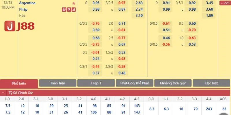 Kèo Tỷ Số Chính Xác: Cá Độ Thực Chiến Từ Cao Thủ J88 2 Kèo tỷ số là dạng kèo cược hấp dẫn hàng đầu tại nhà cái J88.