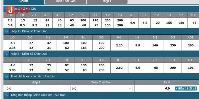Kèo Tỷ Số Chính Xác: Cá Độ Thực Chiến Từ Cao Thủ J88 3 Cao thủ cá độ J88 tiết lộ kinh nghiệm chơi kèo tỷ số chính xác.