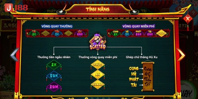 Ưu điểm nổi trội của Nổ hũ J88 bet thủ chắc chắn không muốn bỏ lỡ.