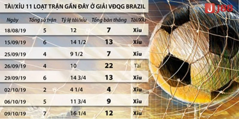 Soi Kèo Tài Xỉu Bóng Đá Tại J88 Cần Có Kỹ Năng Gì? 3 Nắm chắc biến động kèo rất quan trọng khi cá độ.