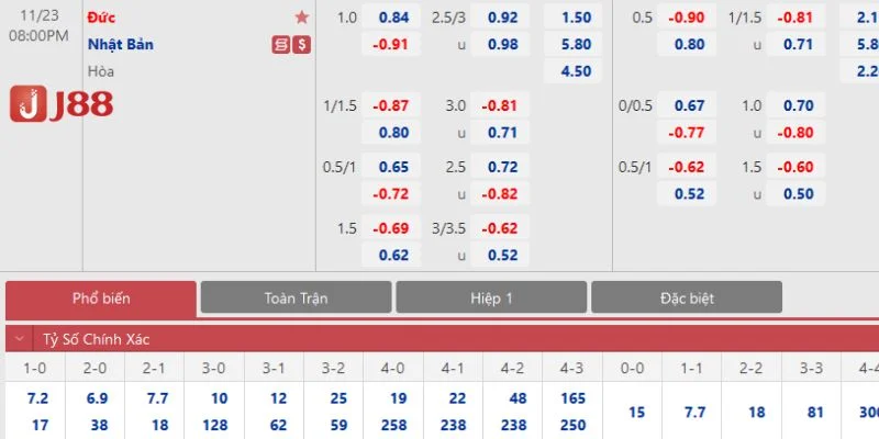 Tỷ Lệ Kèo Nhà Cái Xanh Chín J88: Cập Nhật Mới Nhất 2025 4 Cá độ tại J88 muốn cược thắng cần có kinh nghiệm soi kèo.