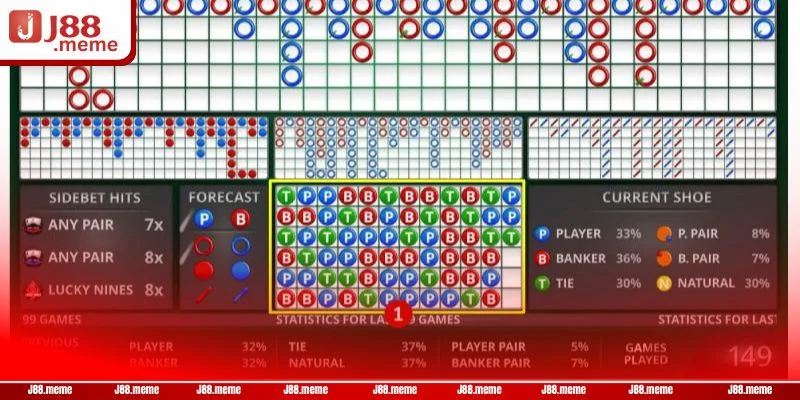 Cầu Bệt Baccarat Là Gì? Kinh Nghiệm Bắt Cầu Bệt Chuẩn Mực 4 Bắt bệt trong Baccarat cần nhận diện chúng đúng lúc.