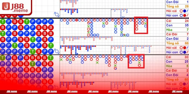 Cầu Bệt Baccarat Là Gì? Kinh Nghiệm Bắt Cầu Bệt Chuẩn Mực 3 Cầu bệt có nhiều dạng thức trên bàn chơi Baccarat.