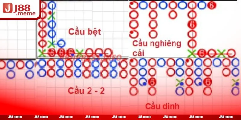 Cầu Bệt Baccarat Là Gì? Kinh Nghiệm Bắt Cầu Bệt Chuẩn Mực 2 Khái niệm cầu bệt Baccarat được nhiều người quan tâm.